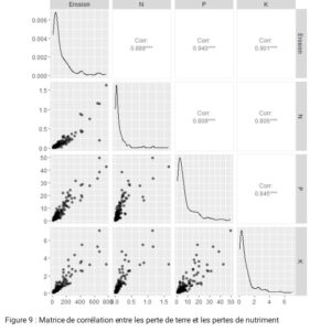 statistiques avancées
